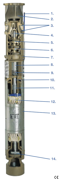 offshore submersible pump in detail image of offshore submersible pump with cut-away sections